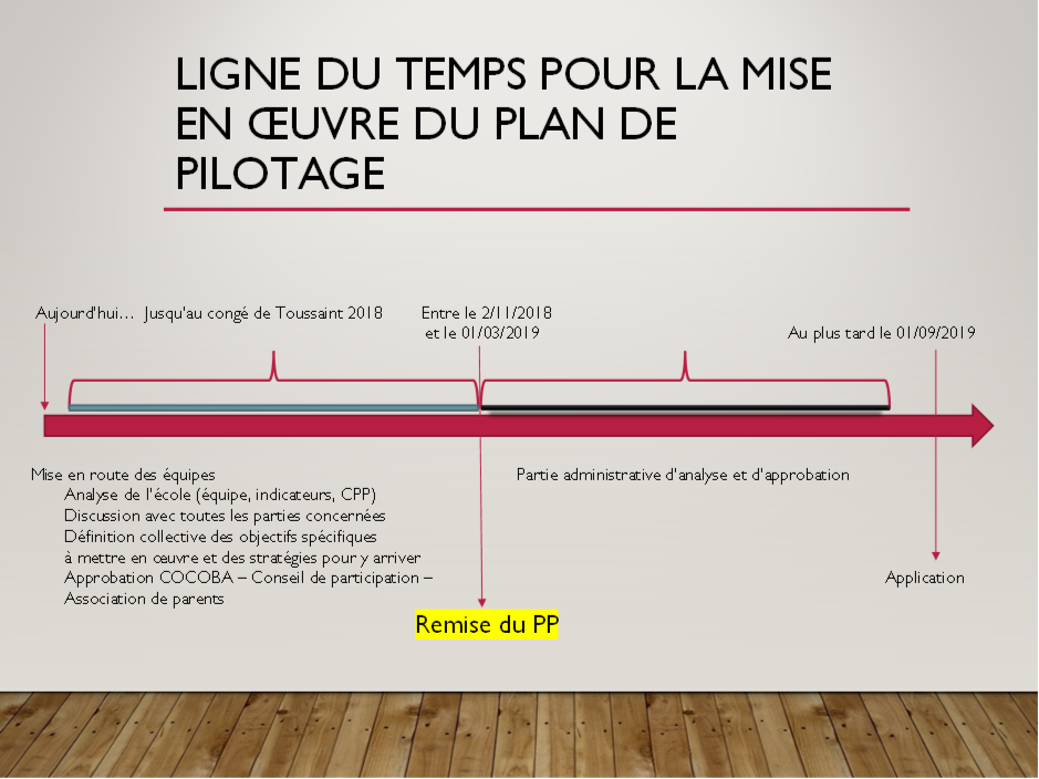 Ligne du temps PP