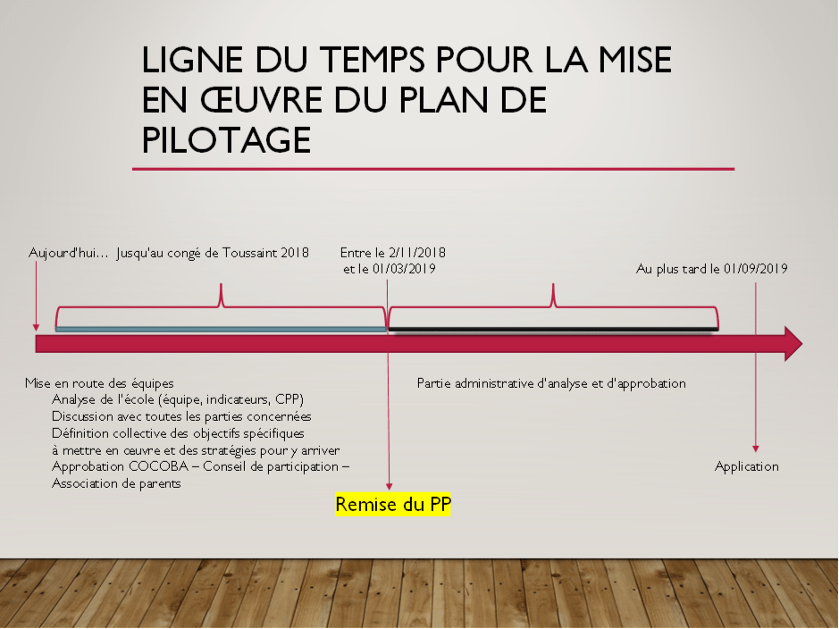 Ligne du temps PP